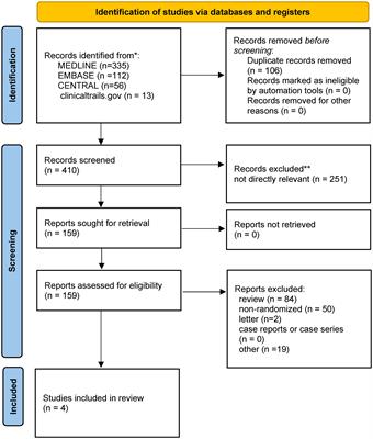 Efficacy and safety of stereotactic body radiotherapy for painful bone metastases: Evidence from randomized controlled trials